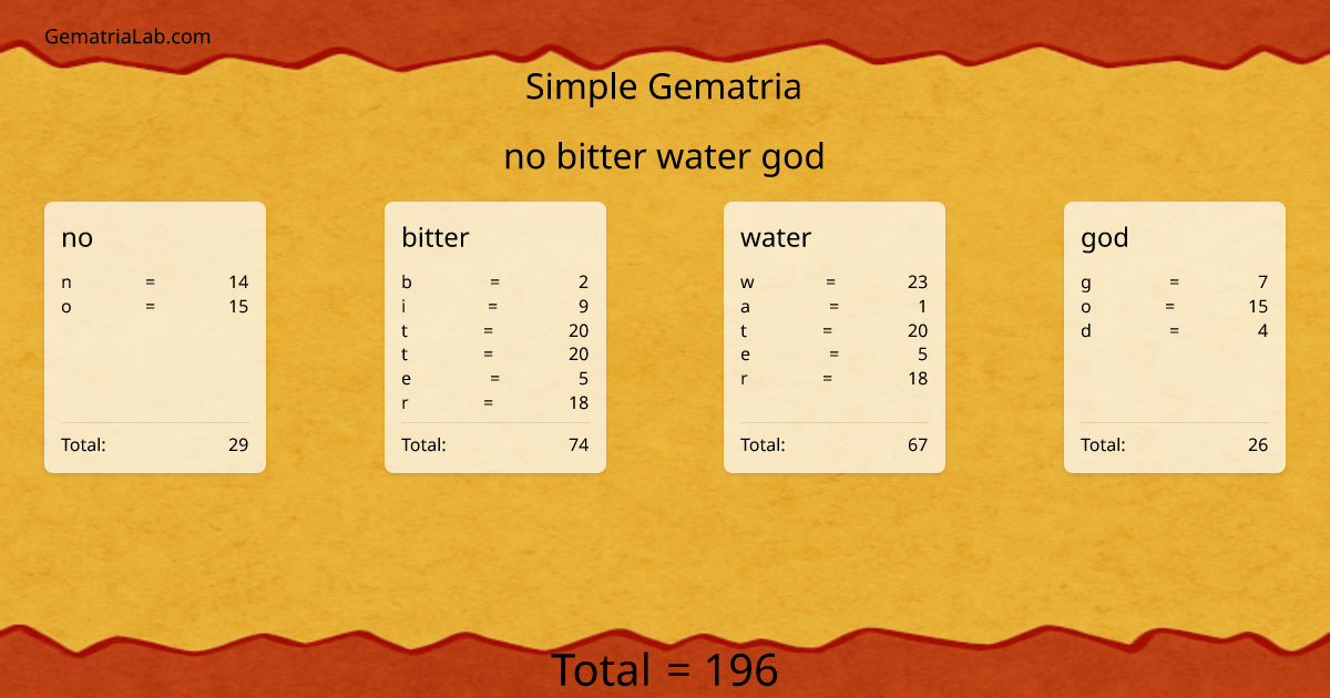 no bitter water god in simple Gematria